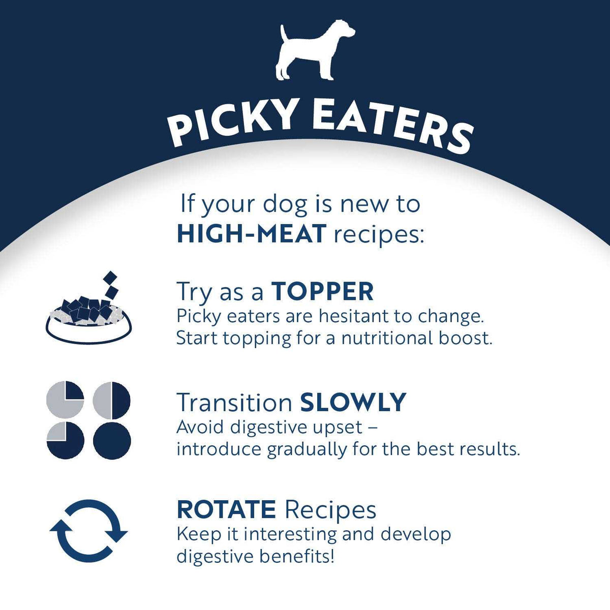 Mackerel Lamb Air-Dried Dog Food C672