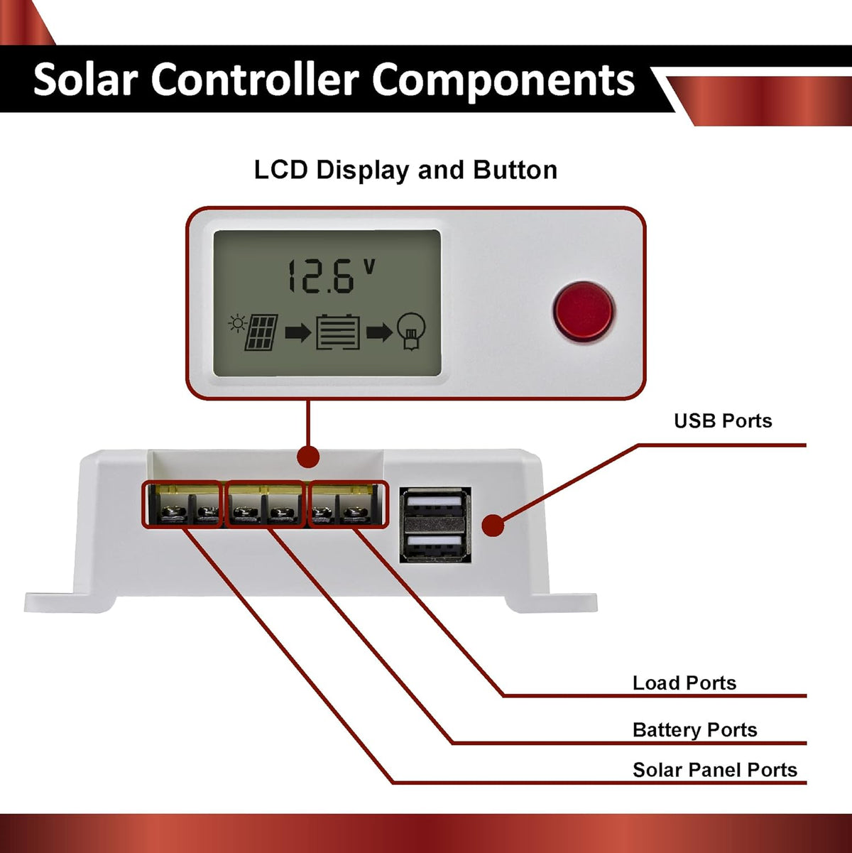 100W 12V Solar Power Kit with 20Ah LiFePO4 Battery T3462
