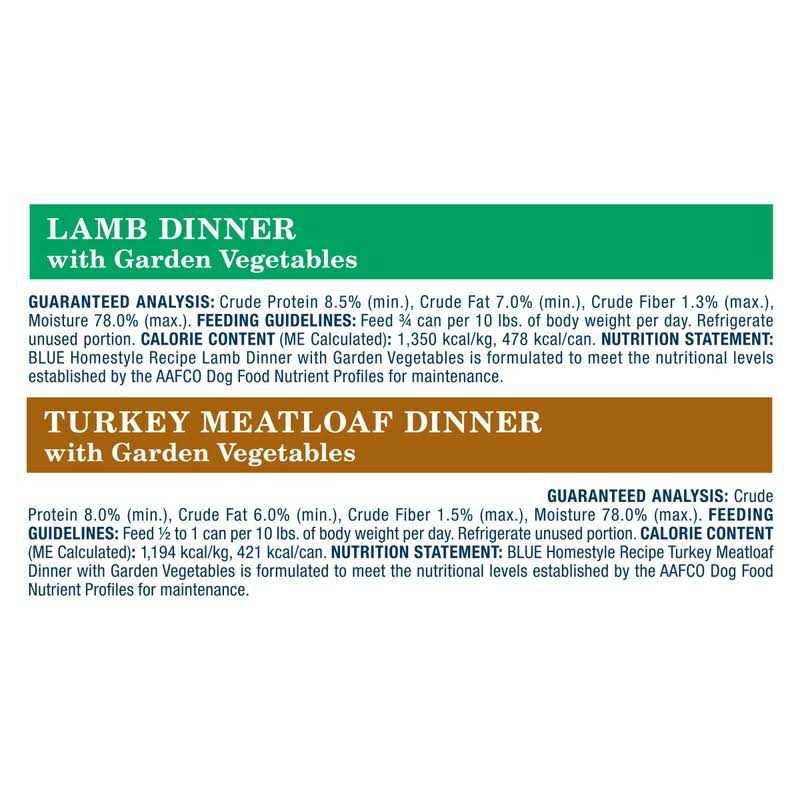 Blue Buffalo Homestyle Recipe Dog Food N2131
