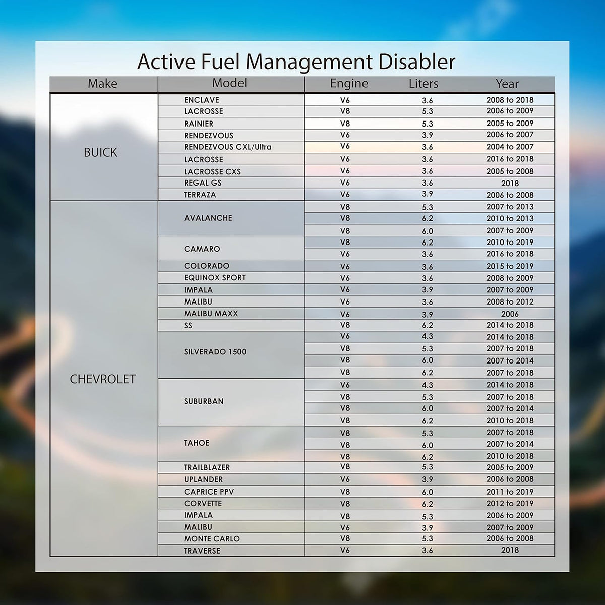Active Fuel Management Disabler Device A7988