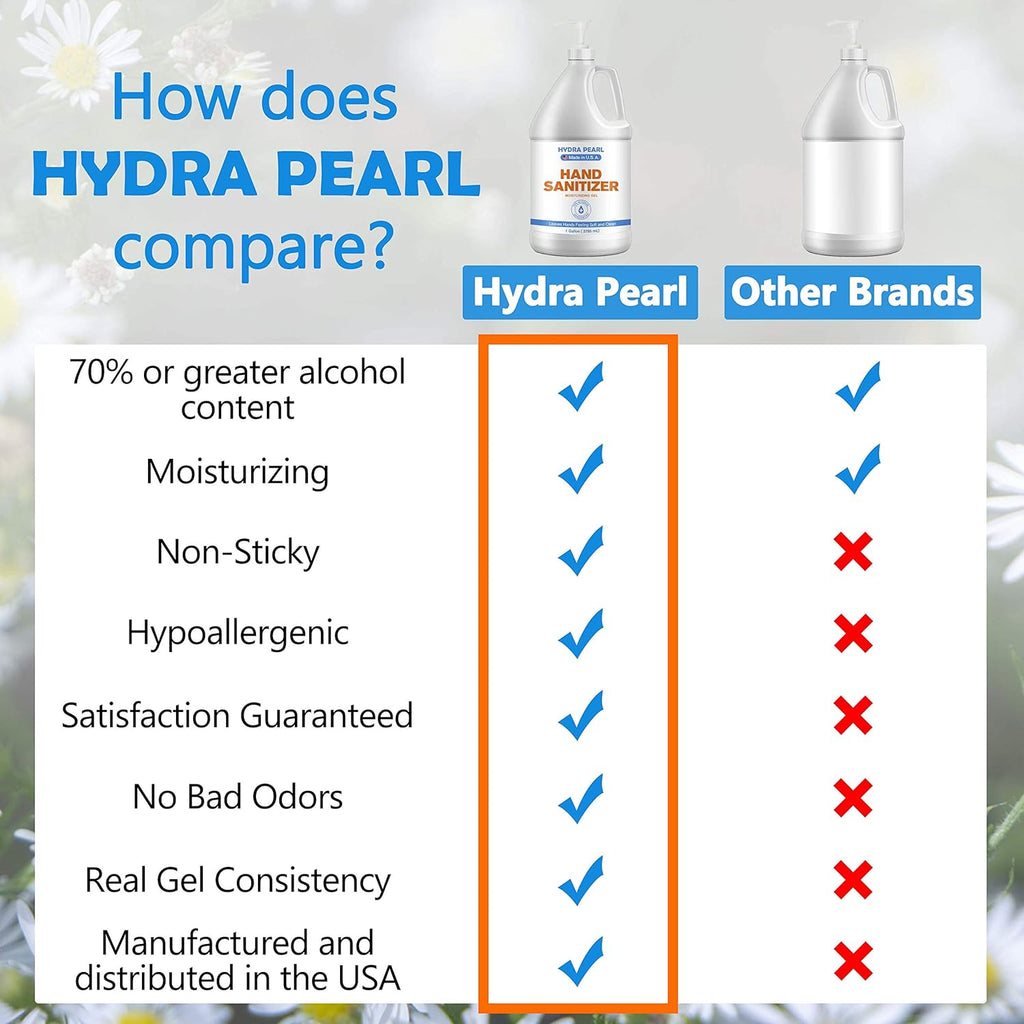Hydra Pearl Hand Sanitizer Gel - 70% Alcohol - Unscented - 1 Gallon (128 oz) - 1-Pack Without Pump - Pack of 2 N7560
