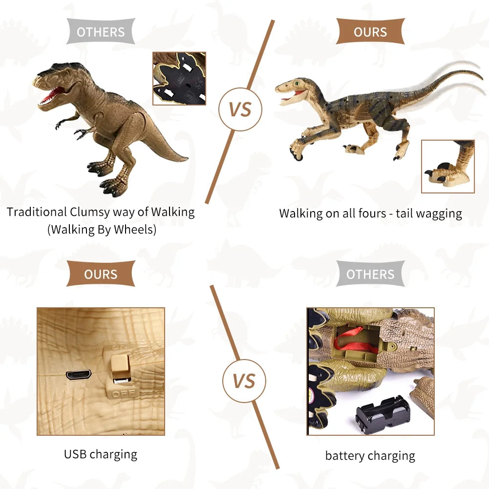 Remote Control Dinosaur Toys, Walking Roaring Velociraptor, 2.4Ghz Electronic Robot Toys E1582