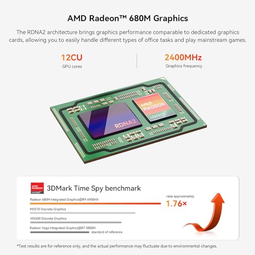Mini PC with AMD Ryzen 9 6900HX, 32G DDR5, 1TB SSD O34475
