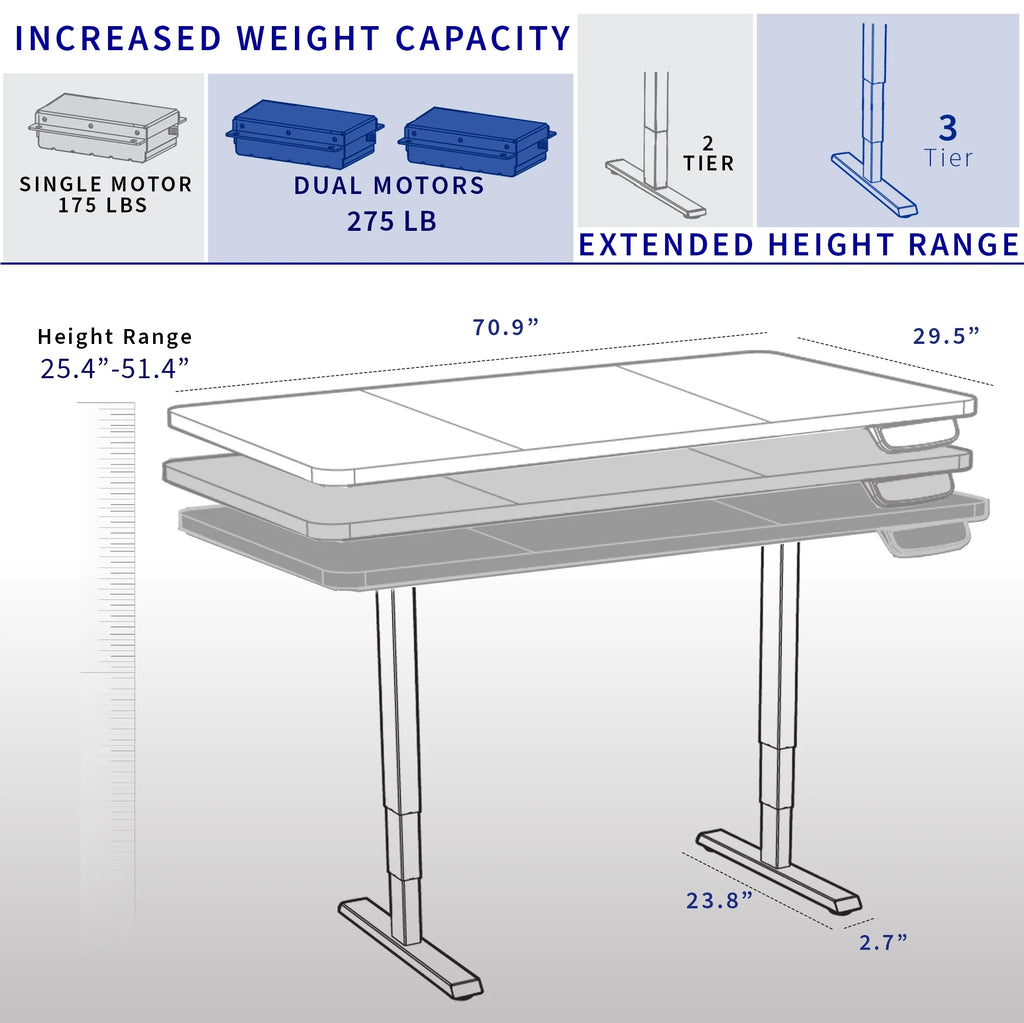 Electric 71” x 30” Stand Up Desk Workstation, White D59213