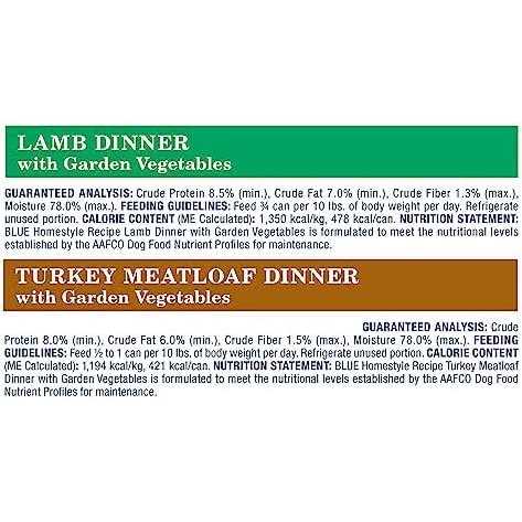 Blue Buffalo Homestyle Recipe Dog Food N2131
