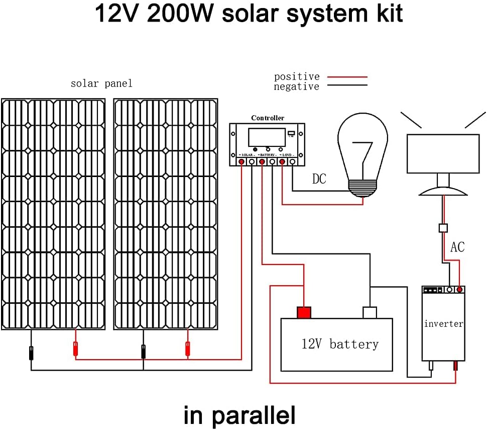 300 Watt 12V Monocrystalline Solar Panel Kit with Charge Controller and Mounting Brackets D957