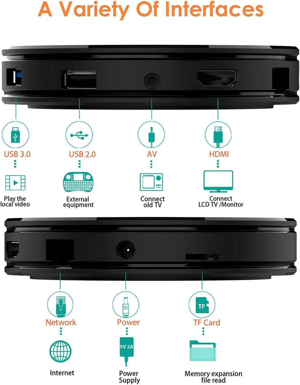 4GB RAM 32GB ROM Android 10.0 TV Box Q8839