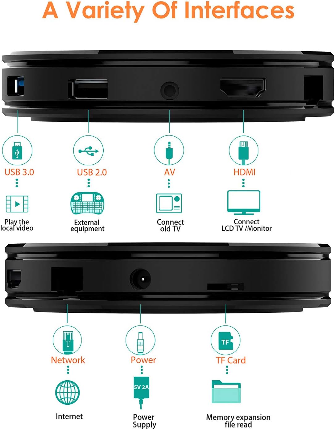 4GB RAM 32GB ROM Android 10.0 TV Box Q8839