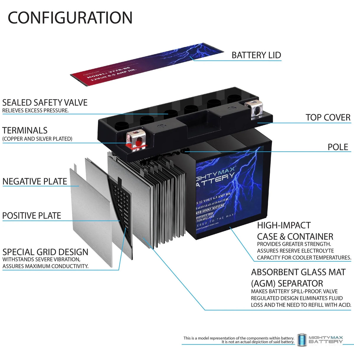 12V 6.5AH Replacement Battery F634