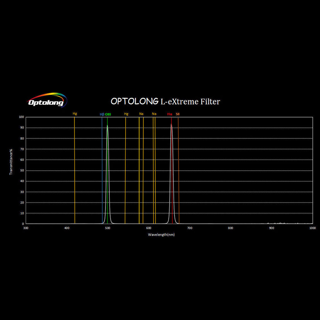 Dual Bandpass Light Pollution Reduction Imaging Filter E644