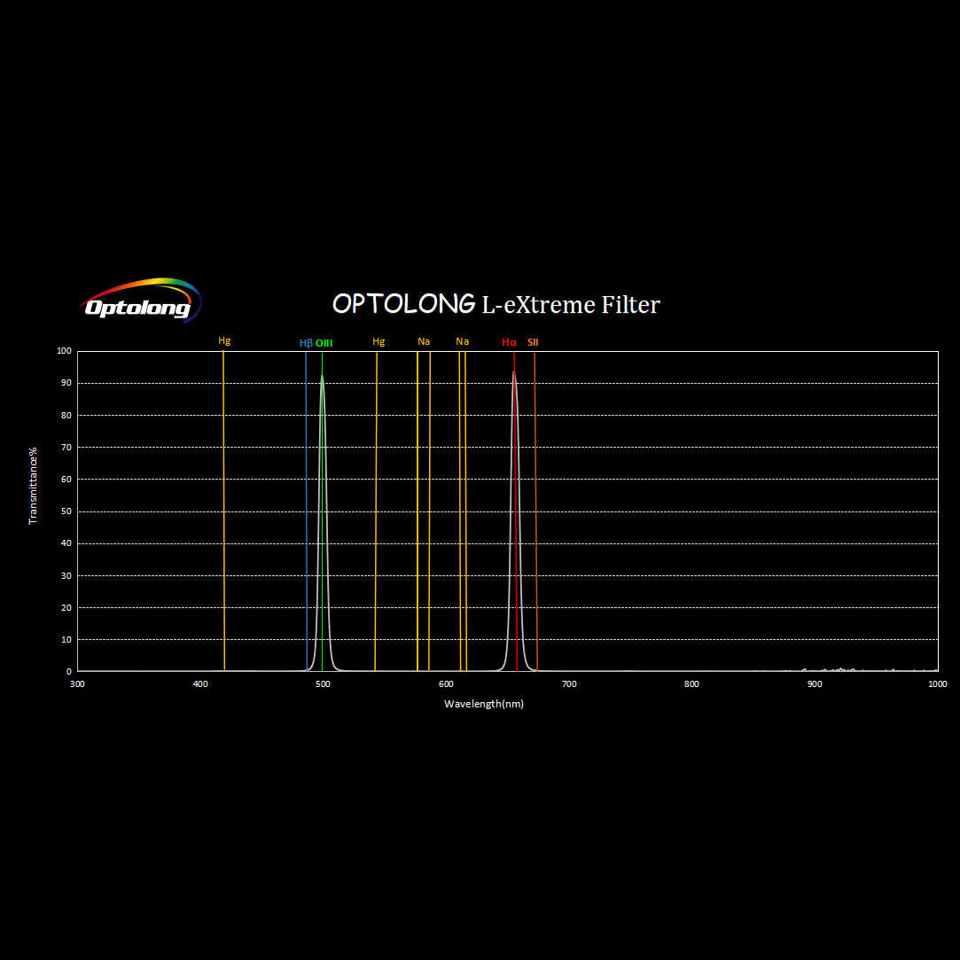 Dual Bandpass Light Pollution Reduction Imaging Filter E644