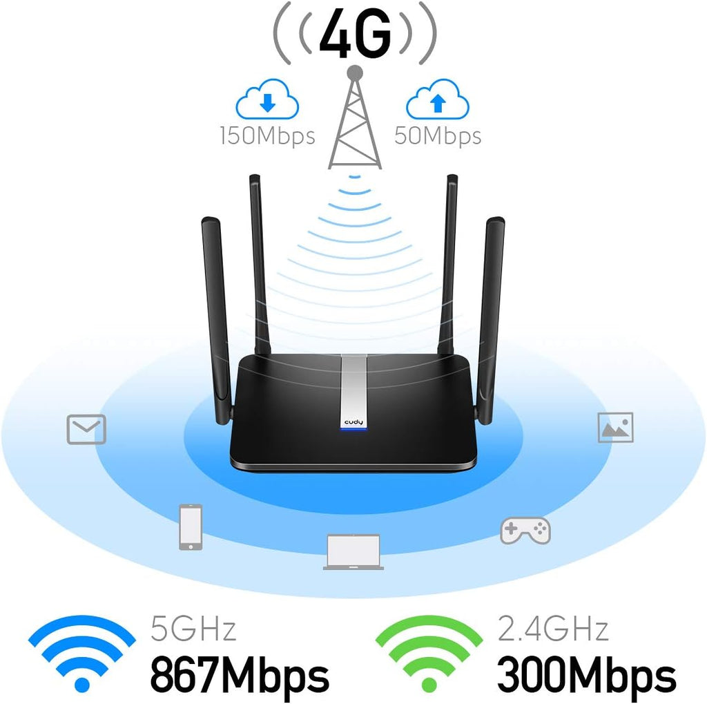 AC1200 Dual Band Unlocked 4G LTE Modem Router with SIM Card Slot W7703