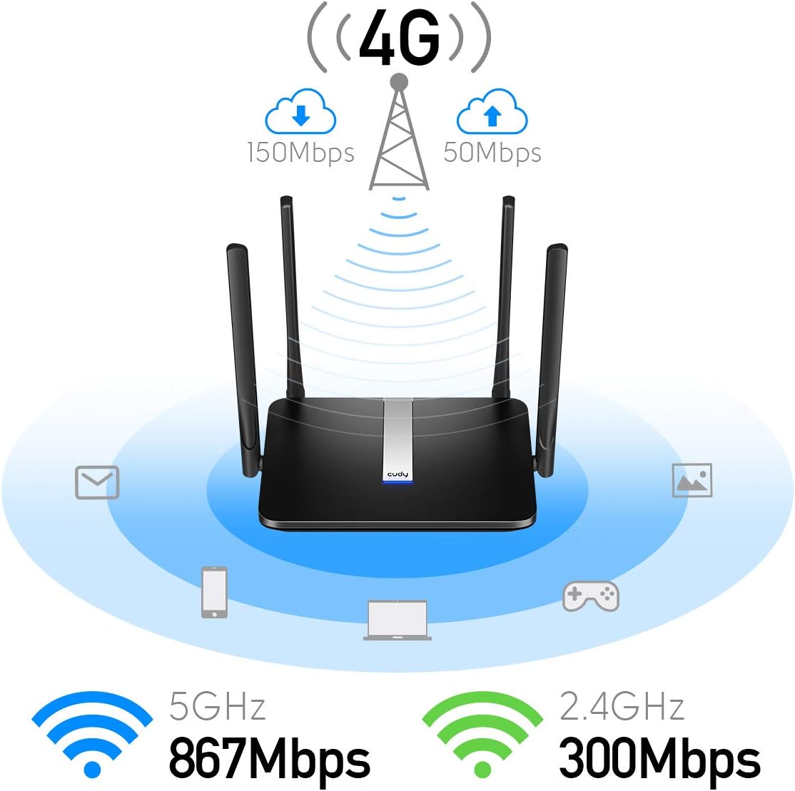 AC1200 Dual Band Unlocked 4G LTE Modem Router with SIM Card Slot W7703