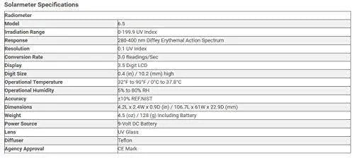 UV Index Meter G672527