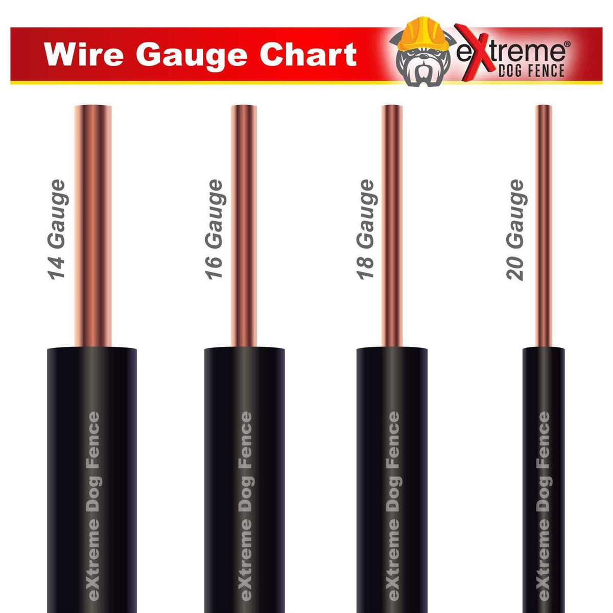 Heavy Duty Direct Ground Burial Rated Electric Dog Fence Wire H779936