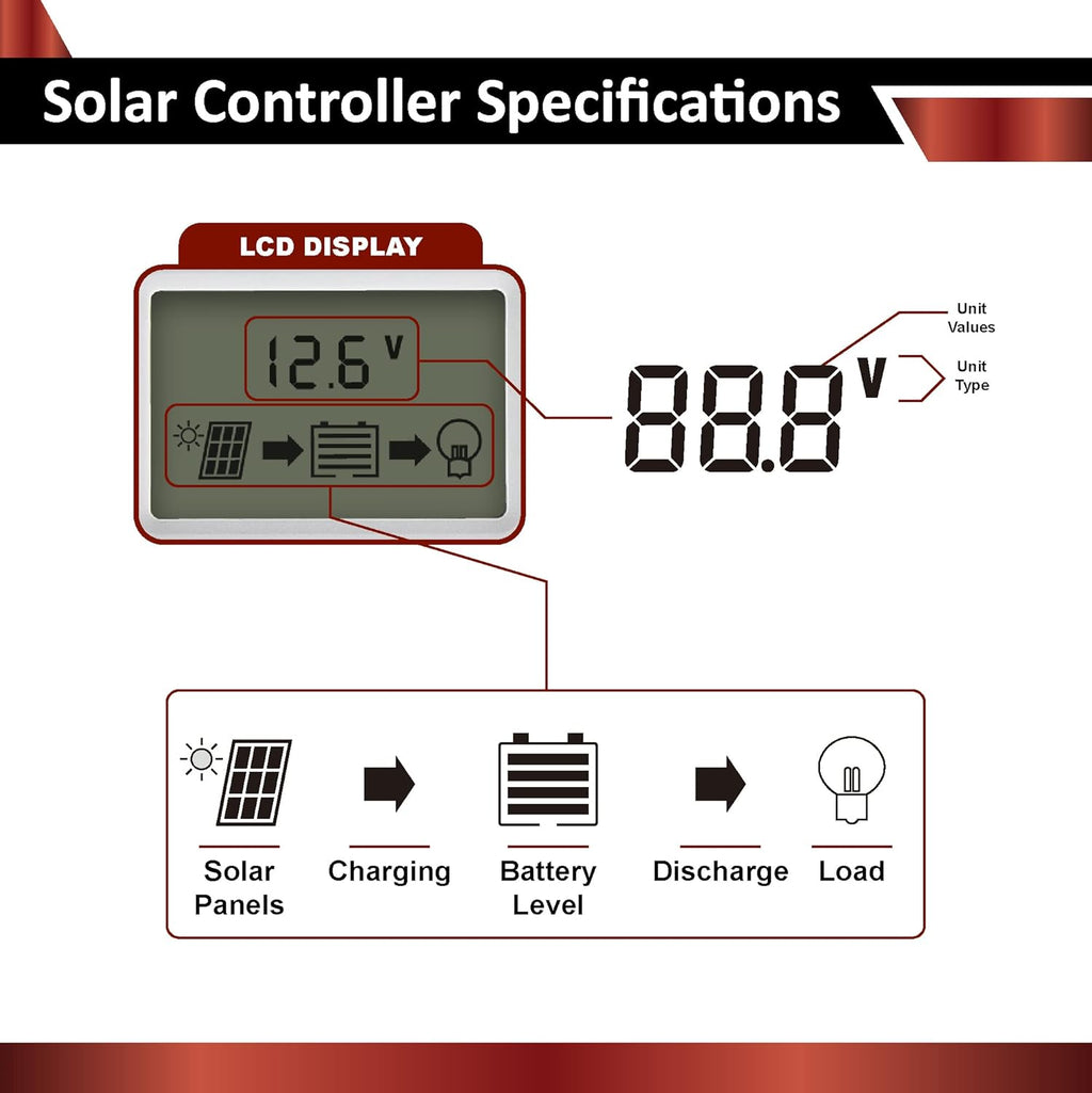 100W 12V Solar Power Kit with 20Ah LiFePO4 Battery T3462