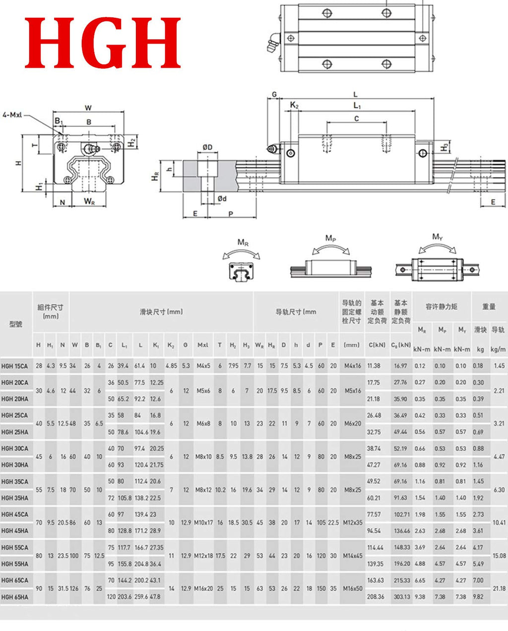2Pcs HGR20-1200mm Linear Slide Guideway Rail + 4Pcs HGH20A Bearing Blocks Square Type Carriage for 20mm Linear Rail Set I545