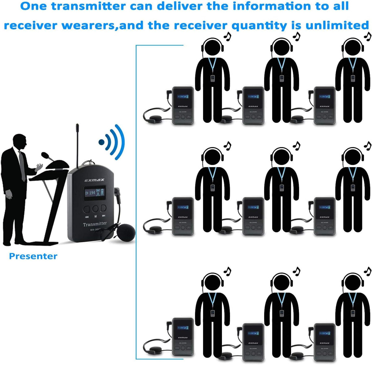 UHF Wireless Simultaneous Translation System Transmitter Receiver 200 Channels 1 Transmitter & 5 Receivers E208