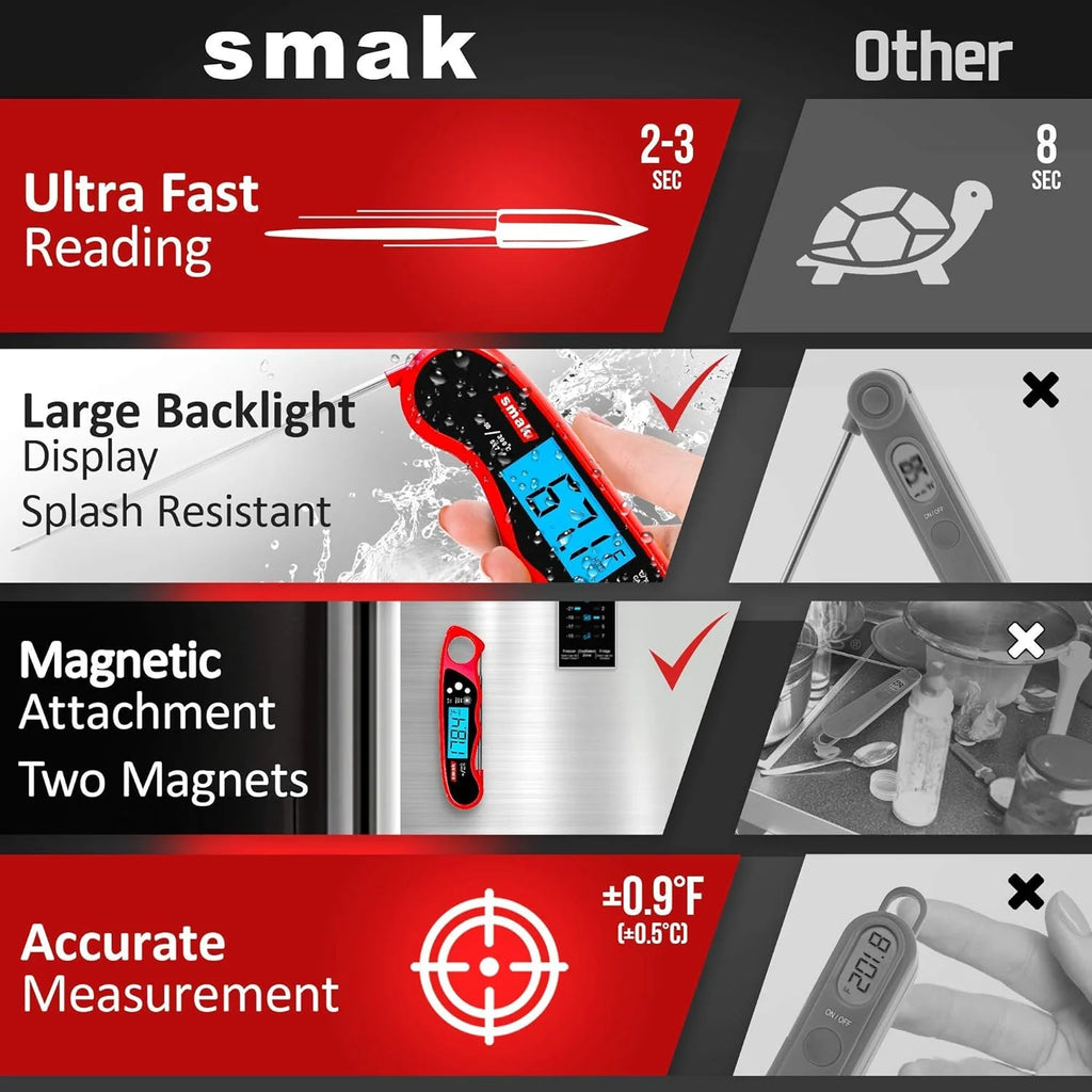 Waterproof Digital Instant Read Meat Thermometer with Backlight LCD T64616