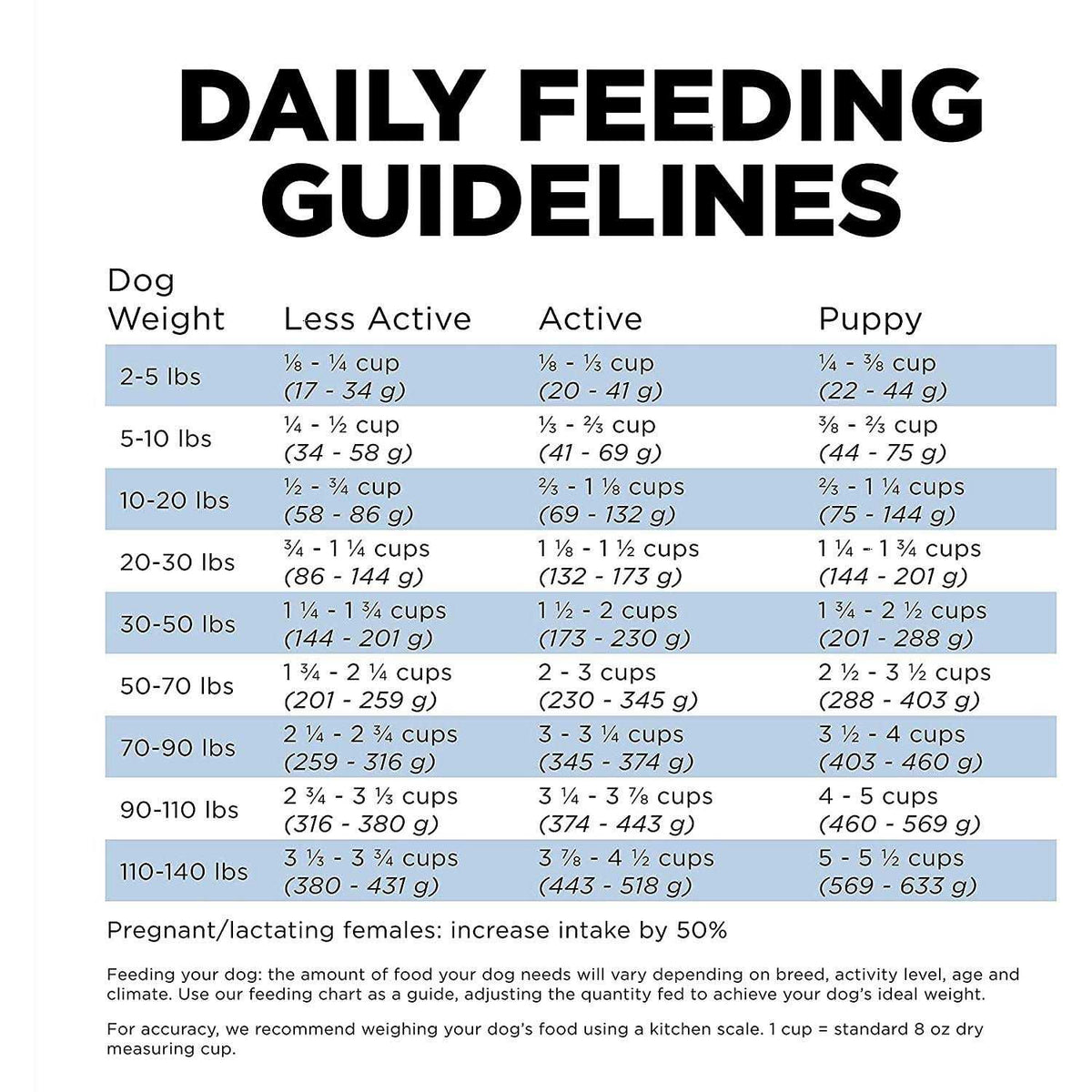 Chicken Recipe Dry Dog Food F21818