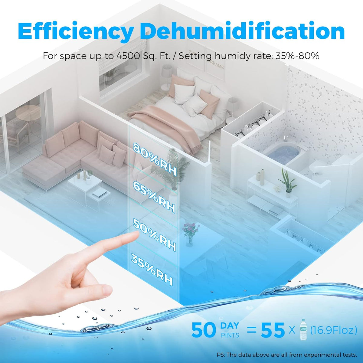 50-Pint Energy Star Dehumidifier with Auto Continuous Drain R3055