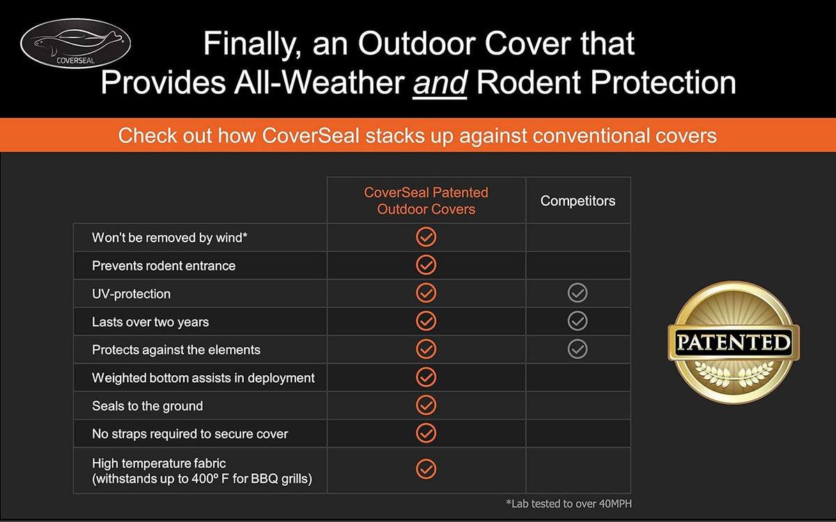 Mid Size 189 L x 73 W x 71 H inch Heavy Duty Outdoor Car Cover Y329002